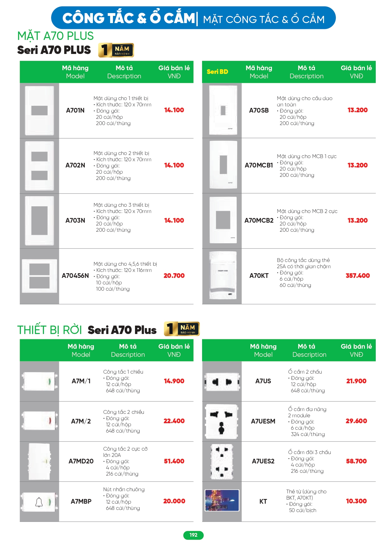 Bảng giá đèn LED MPE 2026